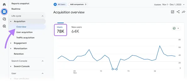 12 Important Metrics in Google Analytics 4 [Infographic]