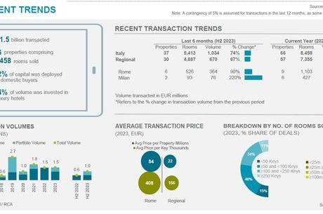 Hotel Market Beat 2023