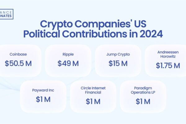 Coinbase and Ripple Made $100M Political Donations: Will It Influence US Elections?